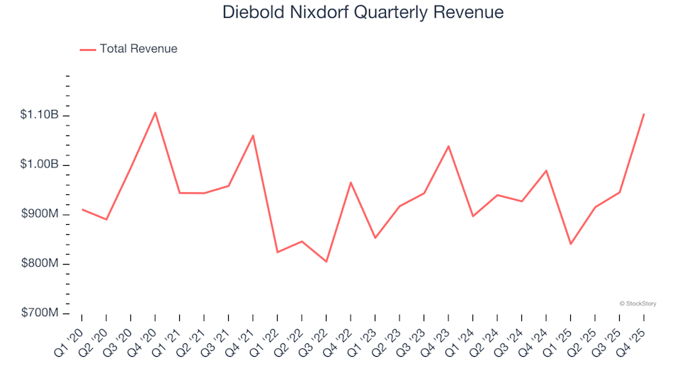 3 Key Motives to Offload DBD and One Alternative Stock Worth Buying image