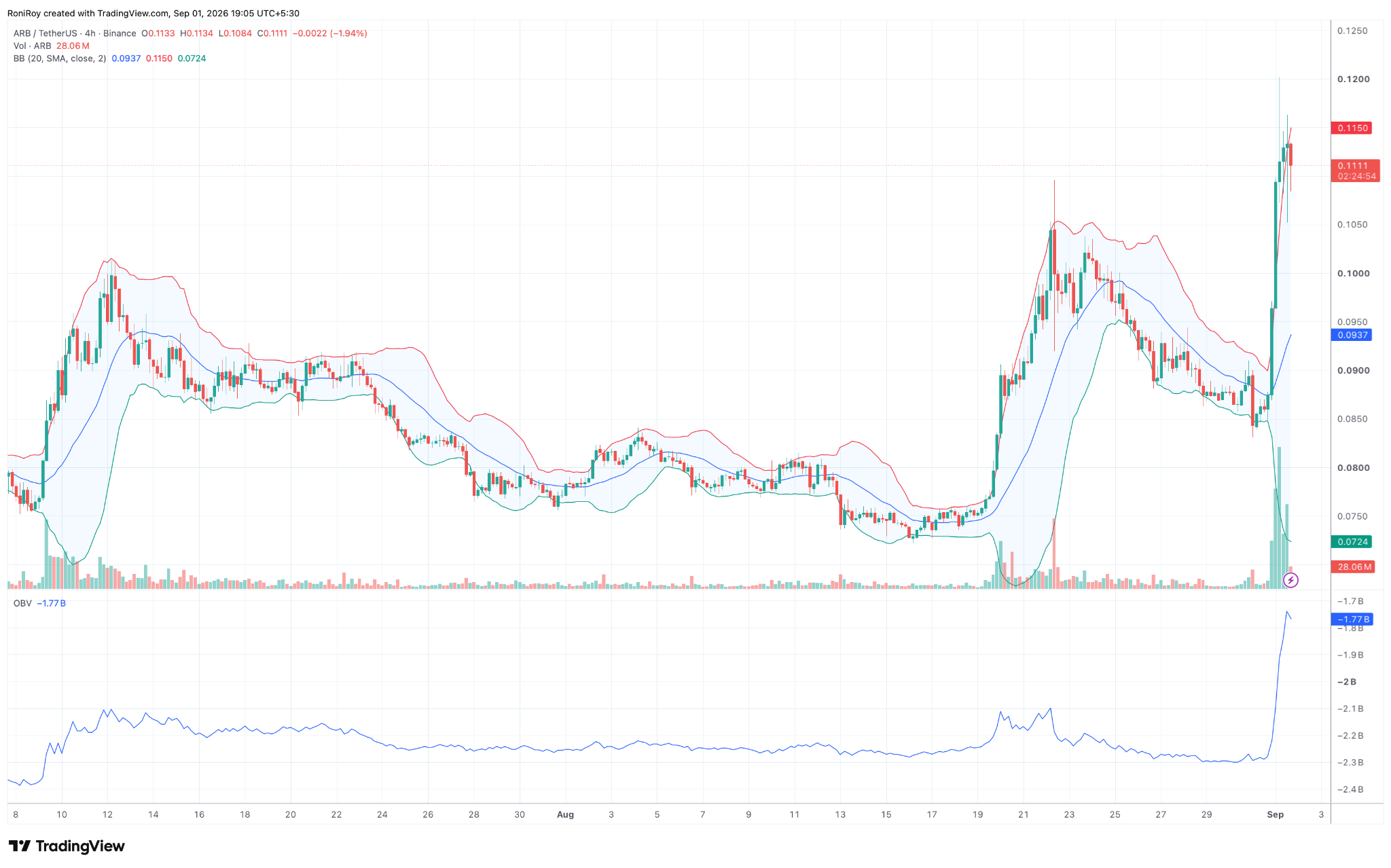 Can ARB price reach $0.14 after 30% rally powered by Robinhood chain? image 3
