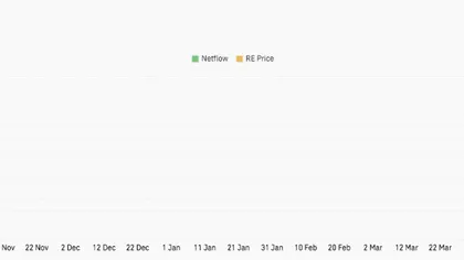 Re (RE) Price Prediction: Technicals Flash Mixed Signals — What’s Next?