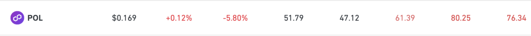 2 overbought cryptocurrencies to avoid trading this week image 2