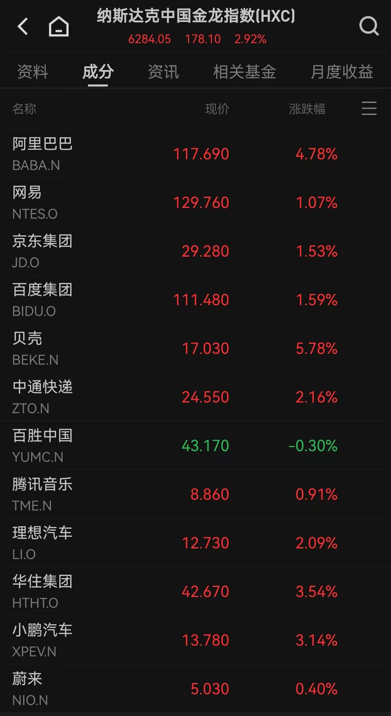 美股存储芯片“雪崩”！SK海力士大跌9%，闪迪、美光跌超8%，中国资产深夜大涨、金龙指数涨近3% image 4