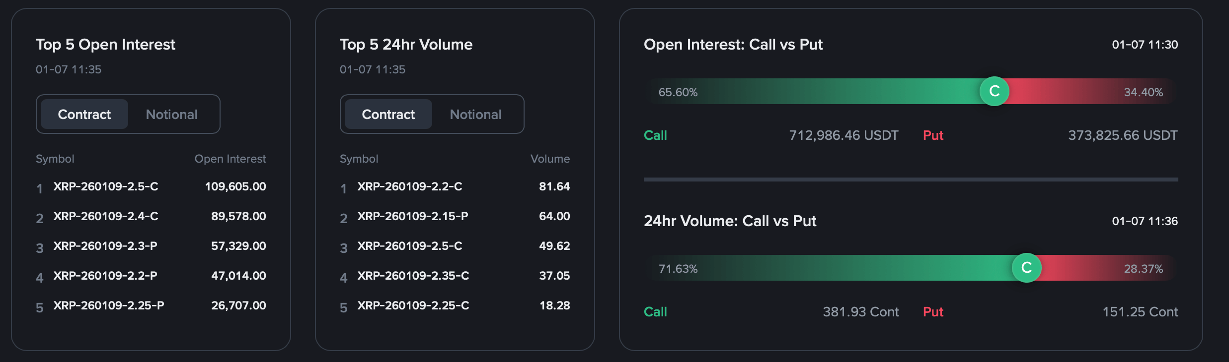 XRP Price Stalls After Explosive Run, Leaving Traders Staring at a Technical Crossroads image 6