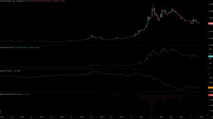 Seeker can retrace 40%, but it will not kill SKR’s bullish trend – Here’s why
