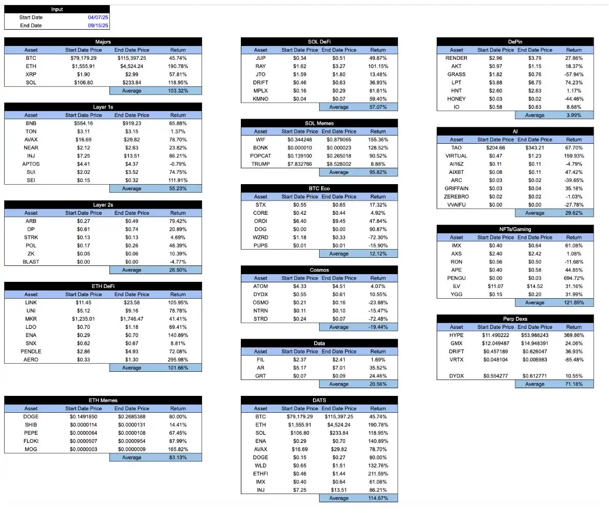 五年前的加密市场，其实比现在更健康 image 4