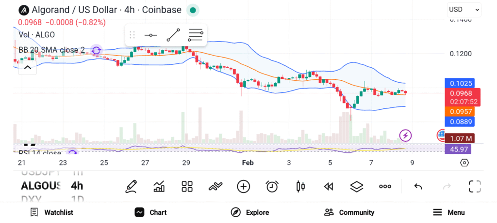 3 Promising Cryptos to Buy Under $1 in February image 1
