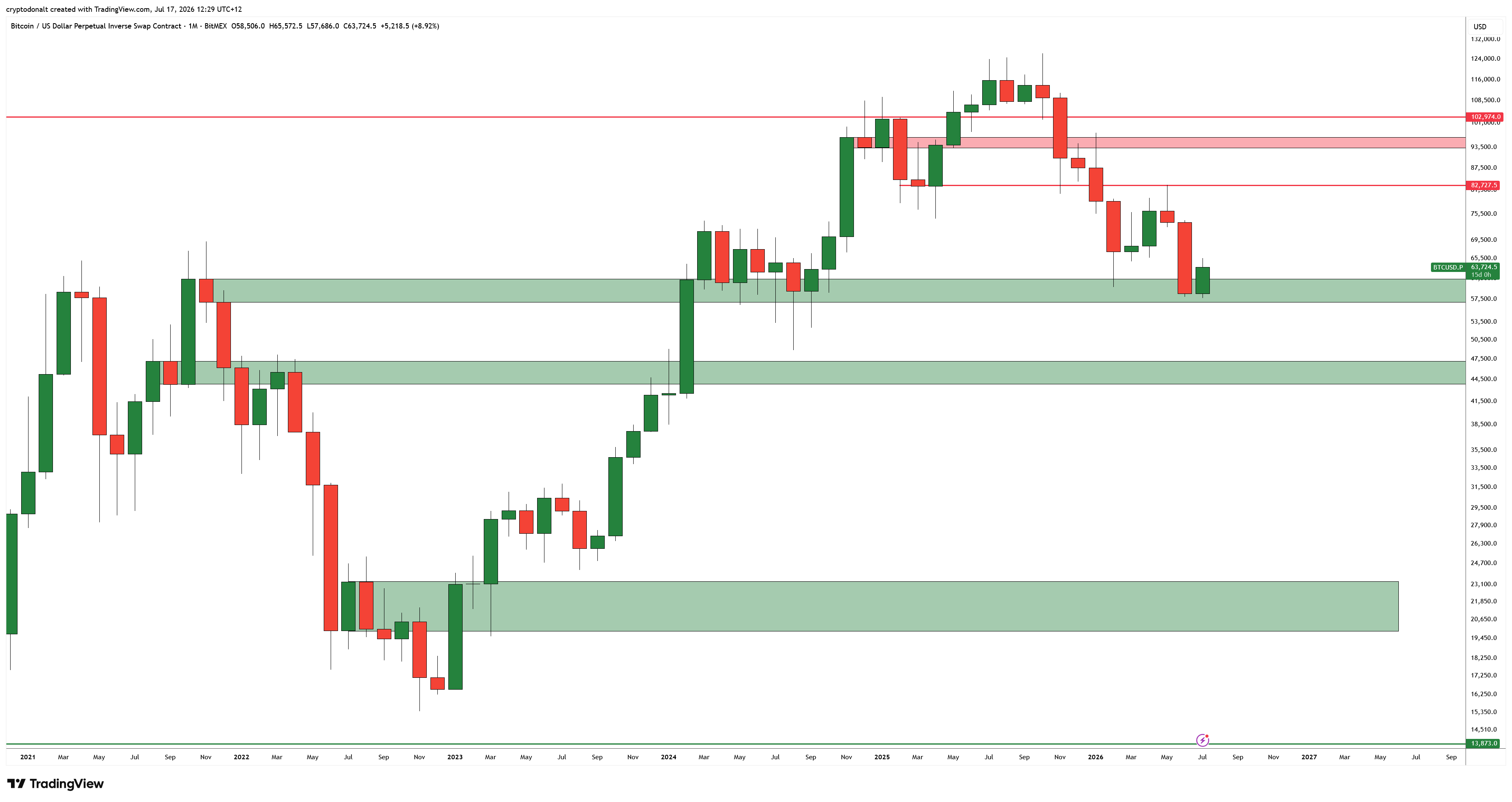 Bitcoin at Turning Point: 700% XRP Predictor Explains Why $61,000 Matters image 0