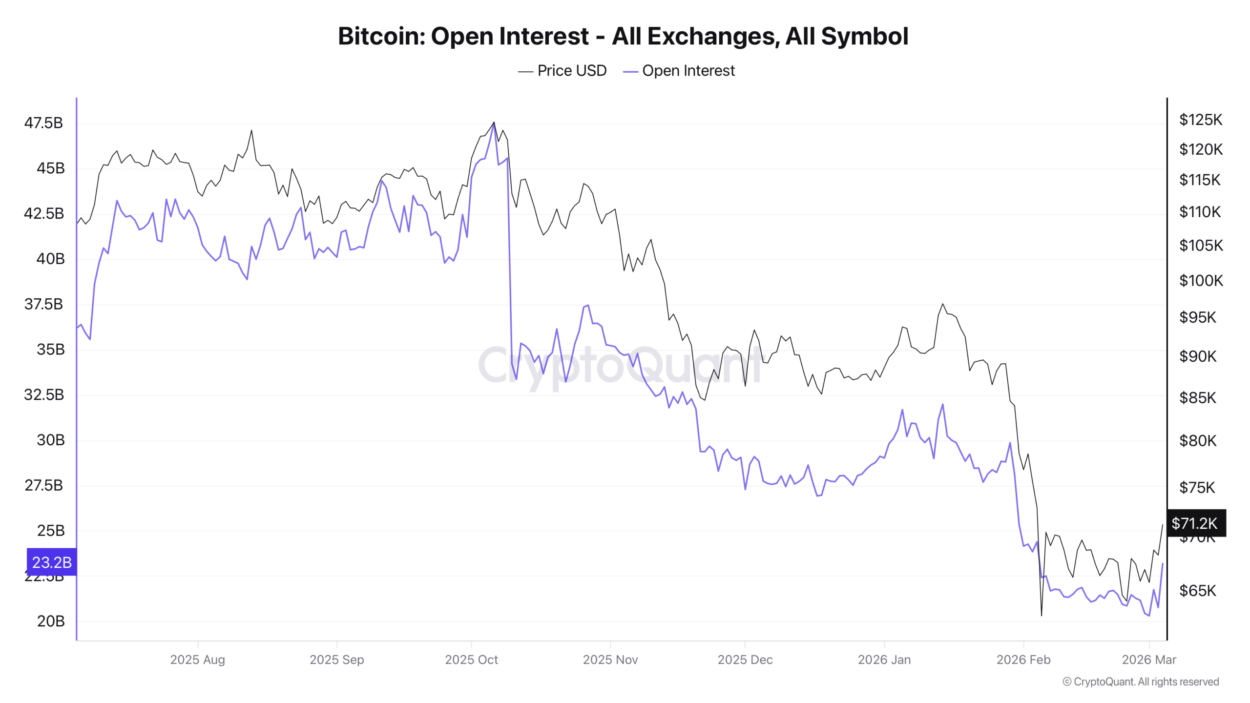 Bitcoin: Qisqa pozitsiyalar hali ham BTC’da ustunlik qilmoqda – Lekin xaridorlar qarshi kurashmoqda