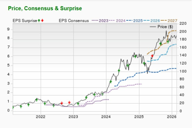 NVIDIA Analyst Chart