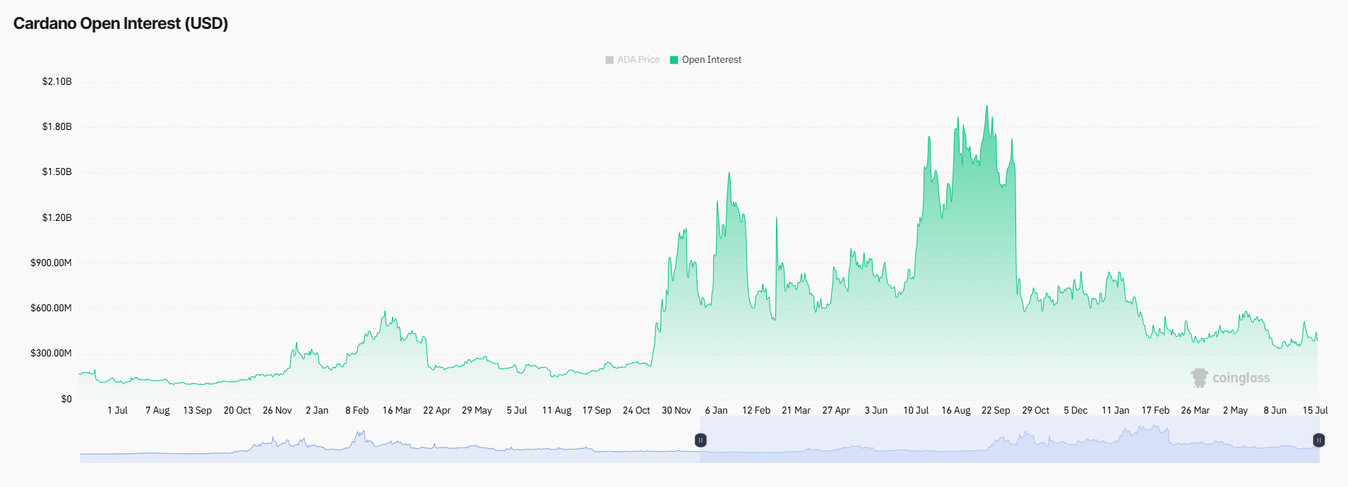 Cardano price prediction ahead of July 18 Van Rossem hard fork image 2