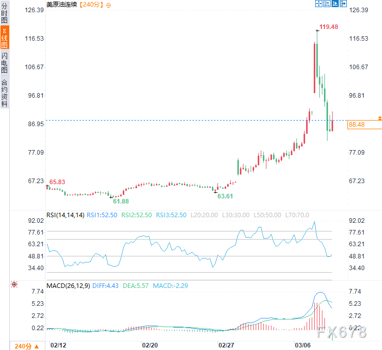 Iran’s “soon to end” tough stance, gold price rebounds, Wall Street awaits inflation data for a miracle? image 1