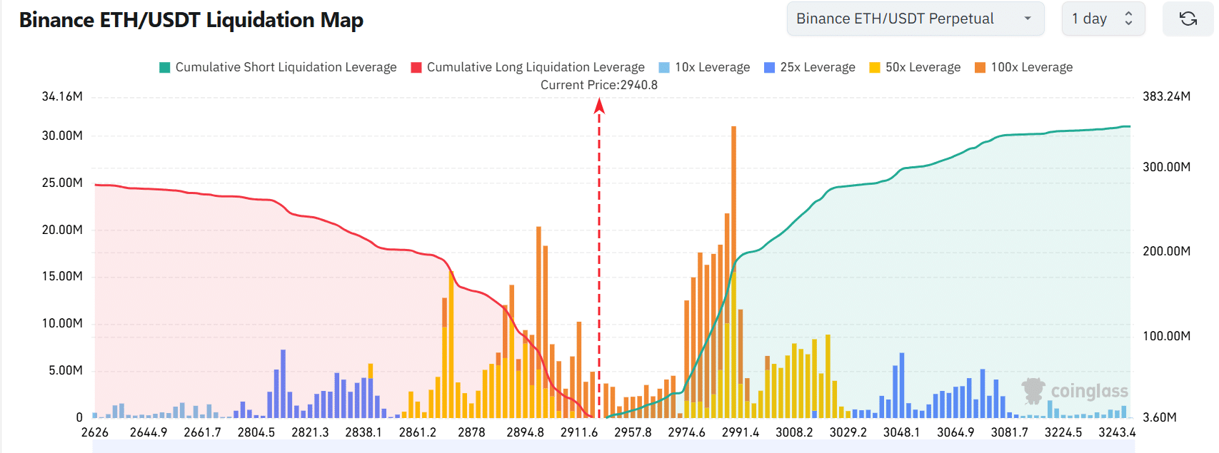 إيثريوم – هل يمكن لشراء Bitmine بقيمة 140.6 مليون دولار من ETH أن يعوض فخ السيولة؟
