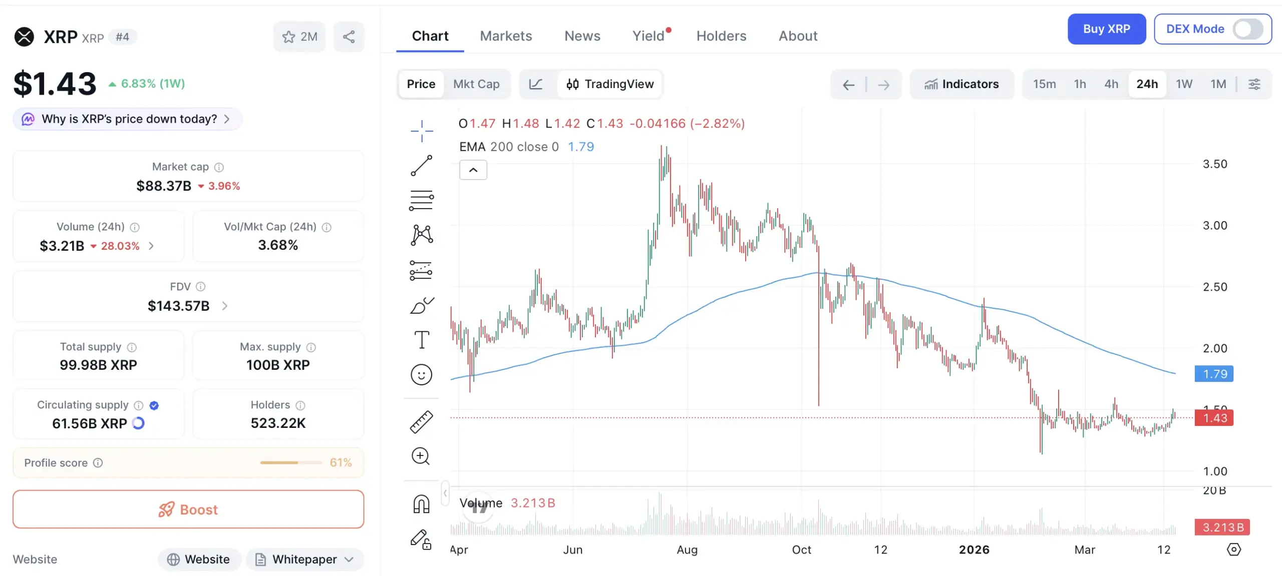 XRP Prognose: Alle Zeichen auf Grün! image 2