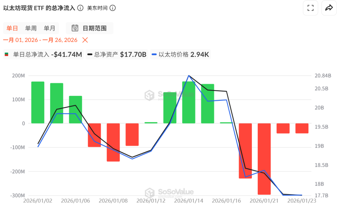 中东动荡金银新高，BTC 跌破 8.6 万却成买入机会？ image 2