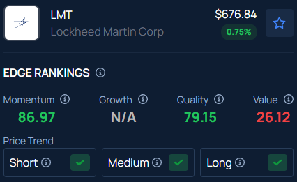 Lockheed Martin Goes Full Throttle On Weapons Production- Commits To 4X Output After Trump Meeting