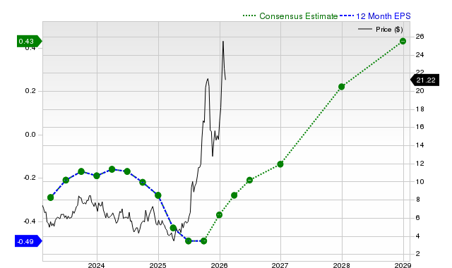 Energy Fuels Inc (UUUU) is Attracting Investor Attention: Here is What You Should Know