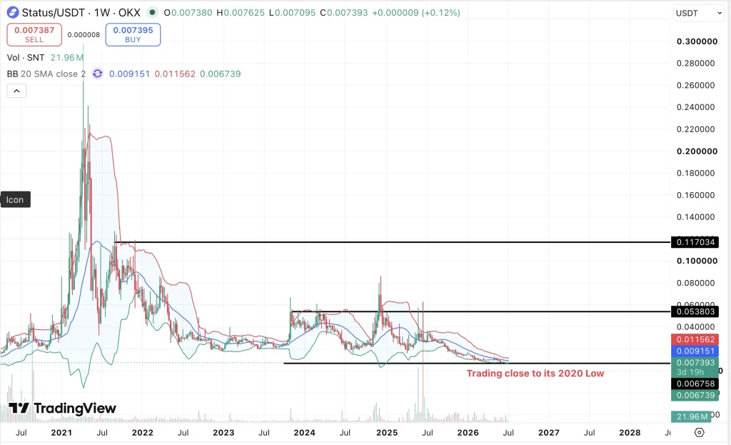 Status Price Prediction 2026, 2027 – 2030: Is SNT Crypto A Good Buy? image 1