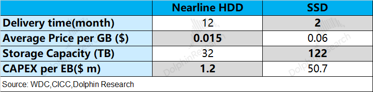 99%计算闲置？推理时代，存力比算力香！ image 22