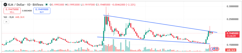 XLM Faces Key Resistance After Sharp Rebound image 0