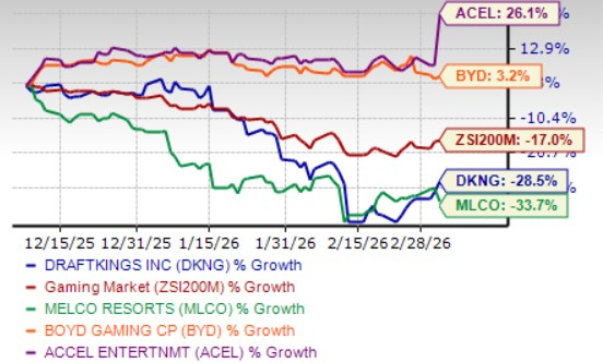 DraftKings Pushes Into Prediction Markets: A New Growth Lane? image 0
