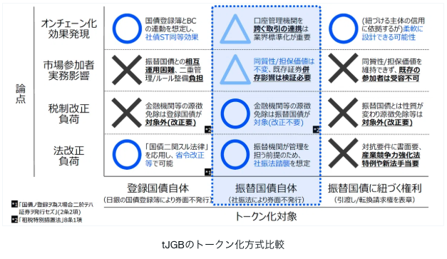 「国債の性質は変えず」トークン化へ Progmat齊藤氏が詳説  image 3