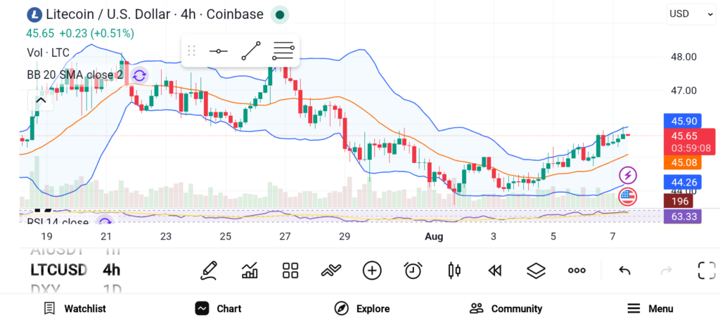 Invest in These 3 Promising Altcoins Before the Market Takes Off image 0
