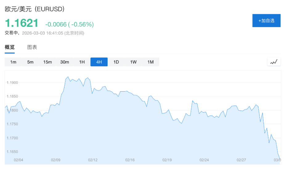 美元重振雄风——但仅因别无选择? image 2