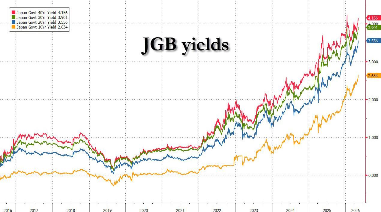 Stock indexes surge and gains are highly concentrated, the bond market has already sounded the alarm, Goldman Sachs warns that