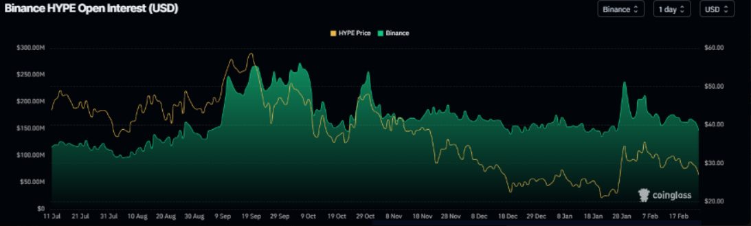 Giá HYPE lao dốc khi tín hiệu thị trường đồng loạt chuyển sang xu hướng giảm image 0