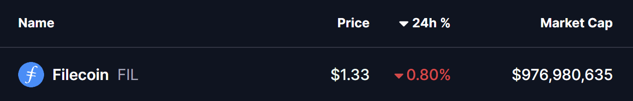Filecoin (FIL) To Move Higher? This Key Pattern Formation Hints at Potential Upside Move image 0