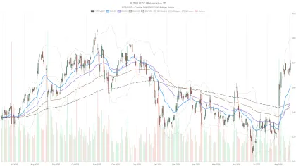 Palantir Technologies Inc. stock nears overbought territory after 33% surge
