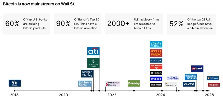 Crypto News Today 2026: Market Weakness Drags Enso and Power Protocol as DeepSnitch AI Expands Live AI Bot Stack and Climbs 175% image 1