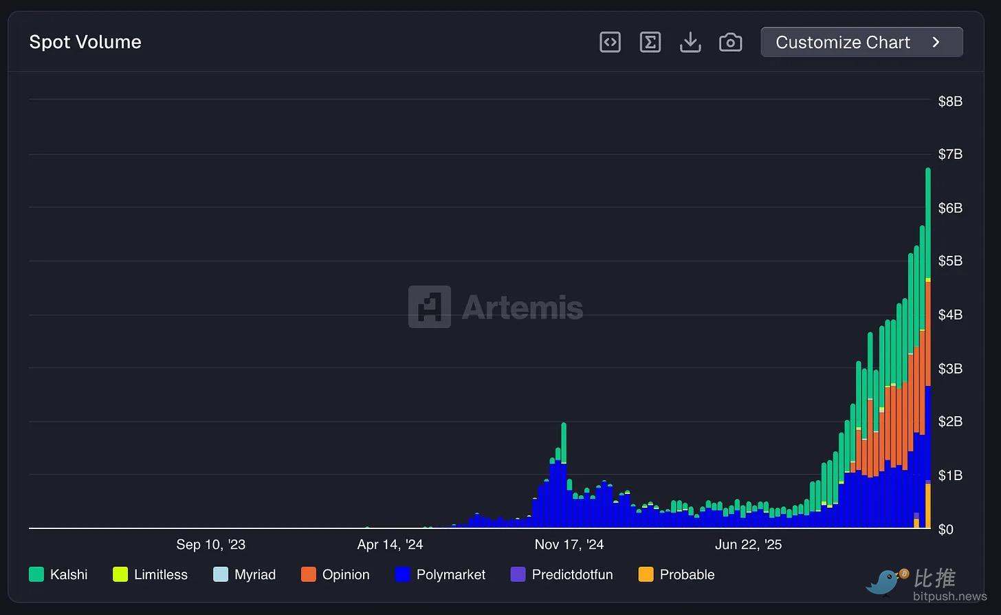 深度研报:Fintech 靠抽成躺赢,DeFi 流水万亿却只赚零头 image 16