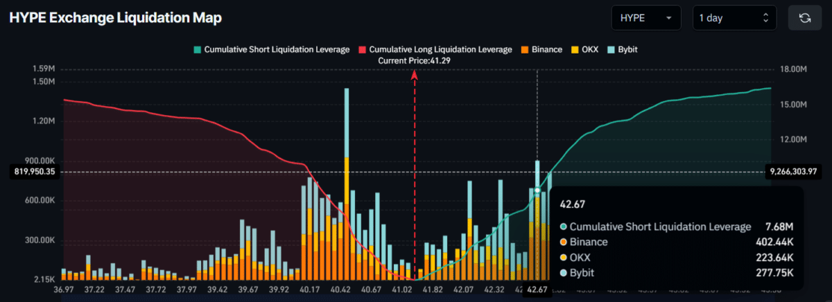 Hyperliquid tests KEY support – Can $3.02M whale buy halt HYPE’s decline? image 3