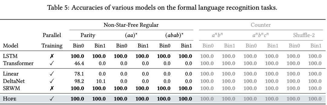 Transformer已死？DeepMind正在押注另一条AGI路线 image 20