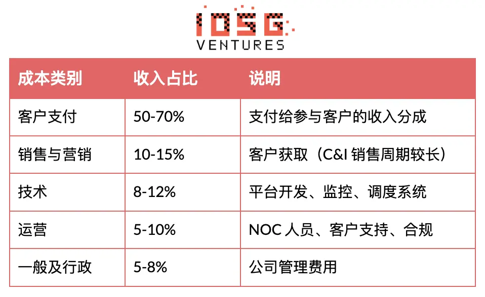 电力灵活性范式跃迁:从宏观资产到分布式智能层 image 6