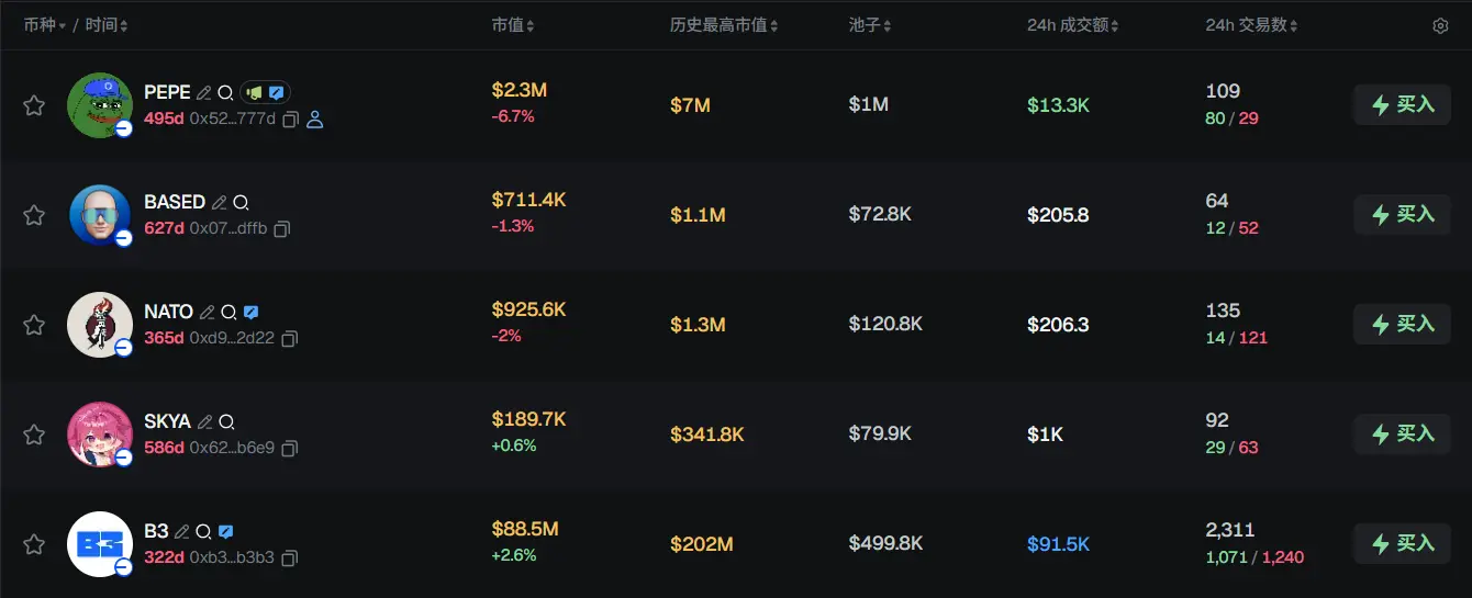 早报 | BNB Chain 将上线新稳定币;RedotPay 完成 1.07 亿美元 B 轮融资;Rainbow 或将于明年 2 月 5 日进行 TGE image 2
