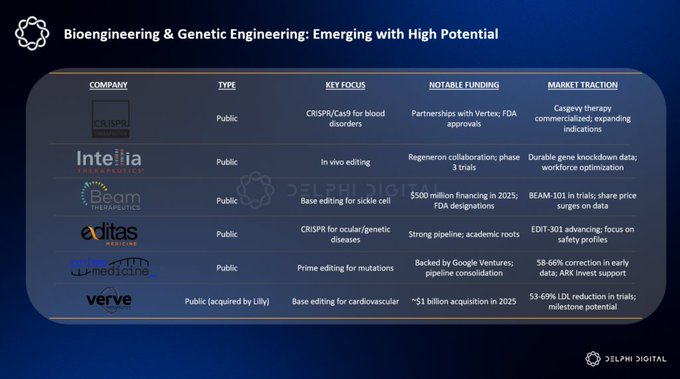 Delphi Digital 2026 年十大预测 image 9