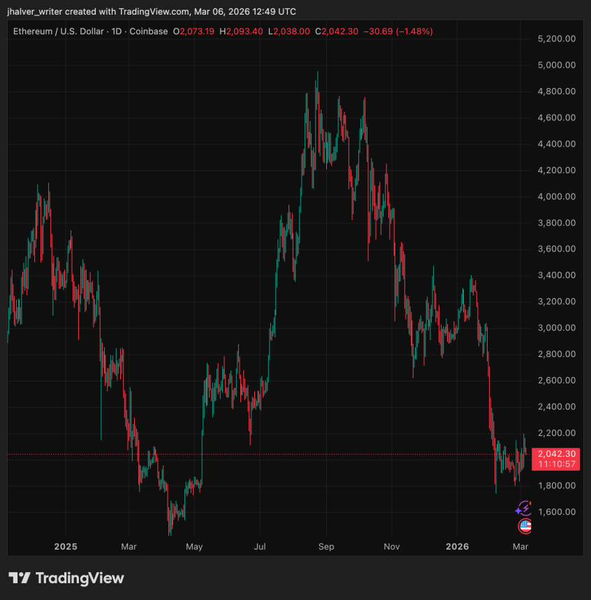 Vitalik Buterin Says Ethereum Should Be Bolder, Here's Why