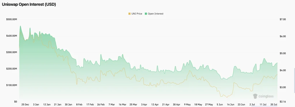 Can Uniswap (UNI) Price Break Key Resistance and Rally to New Yearly Highs? image 1