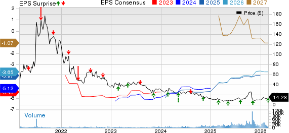 Intellia Rises on Q4 Earnings & Revenue Beat, Focuses on Pipeline image 1