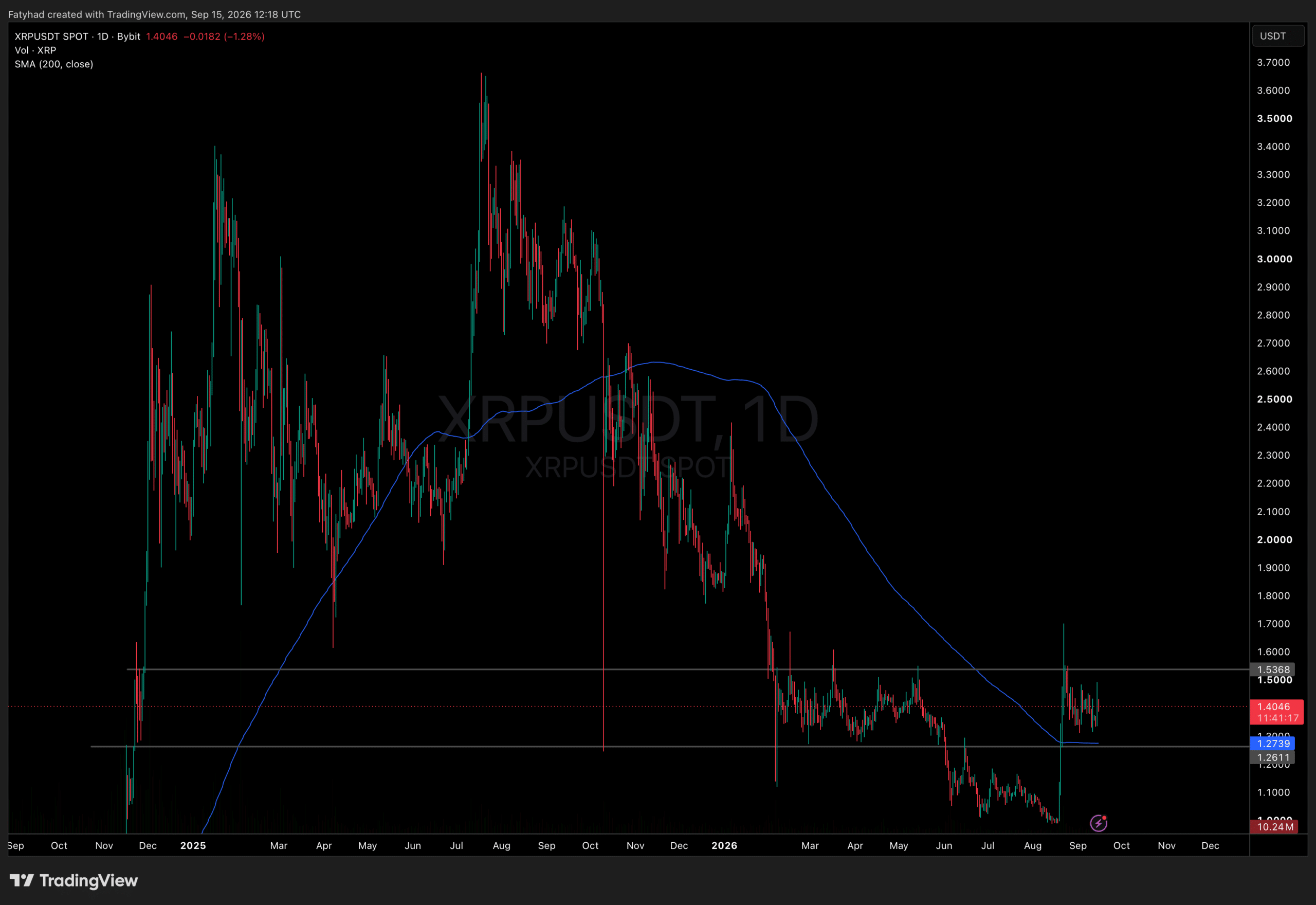 XRP Price Forecast: Why XRP Slides Even as Ripple Growing? image 1