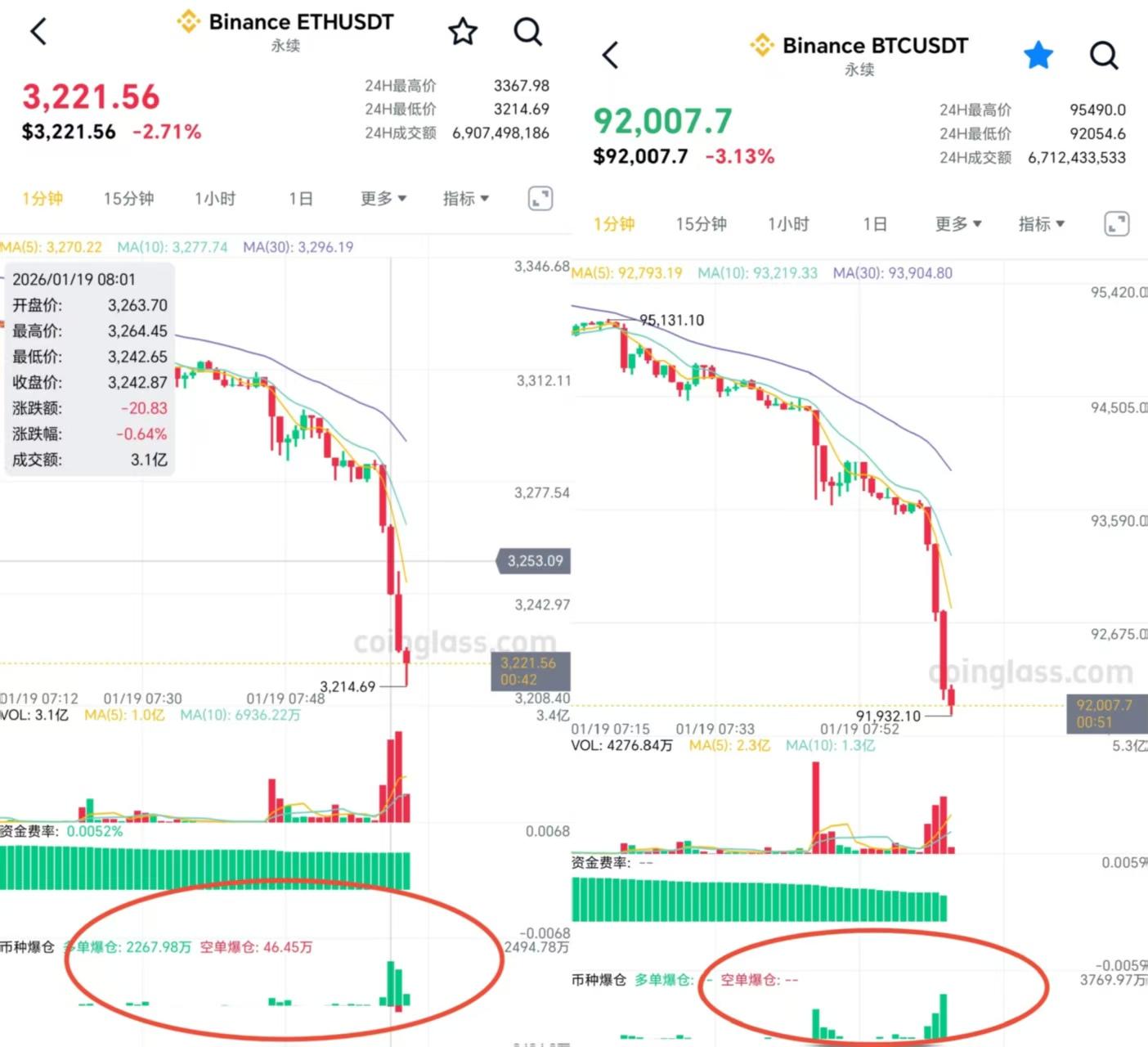 新犽讲缠：比特币1.19后市，多种可能，别那么绝对 image 0