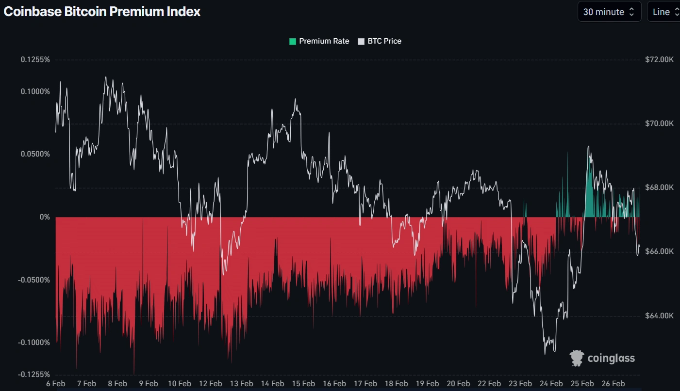 Crypto winter fears dismissed as whale accumulation, ETF inflow signals snowball