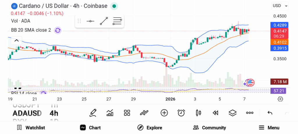 3 Altcoins Poised for Massive Gains in the Coming Weeks image 2