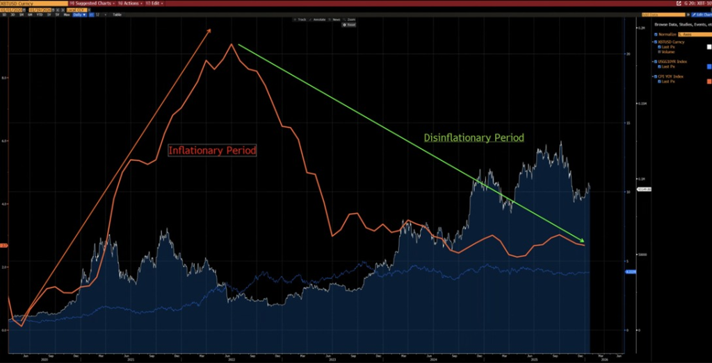  Bitcoin Market Sentiment Has Changed, Analyst Says: Why 2022 Is the Wrong Comparison
