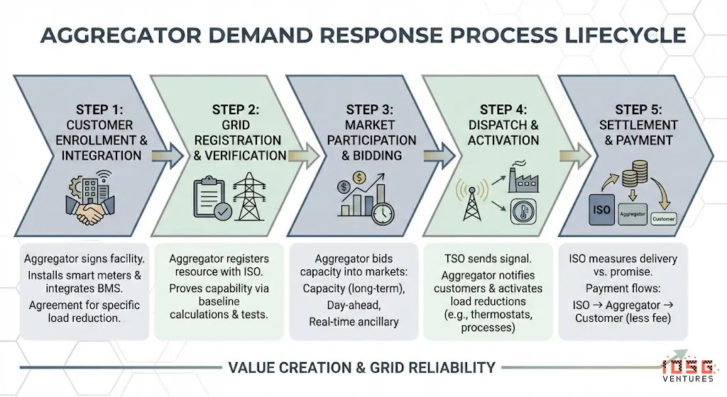 电力灵活性范式跃迁:从宏观资产到分布式智能层 image 0