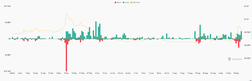 SUI Recovery Targets $1 Reclaim Before Next Rally image 2