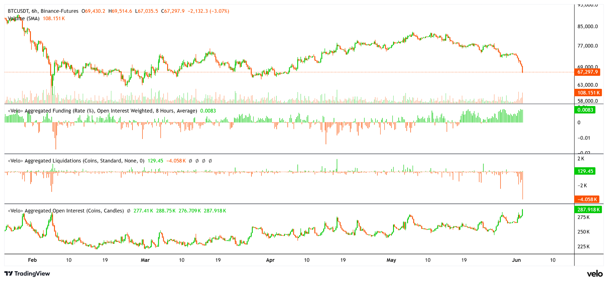 Bitcoin losses by holder cohort hit new highs: Will traders defend $60K?