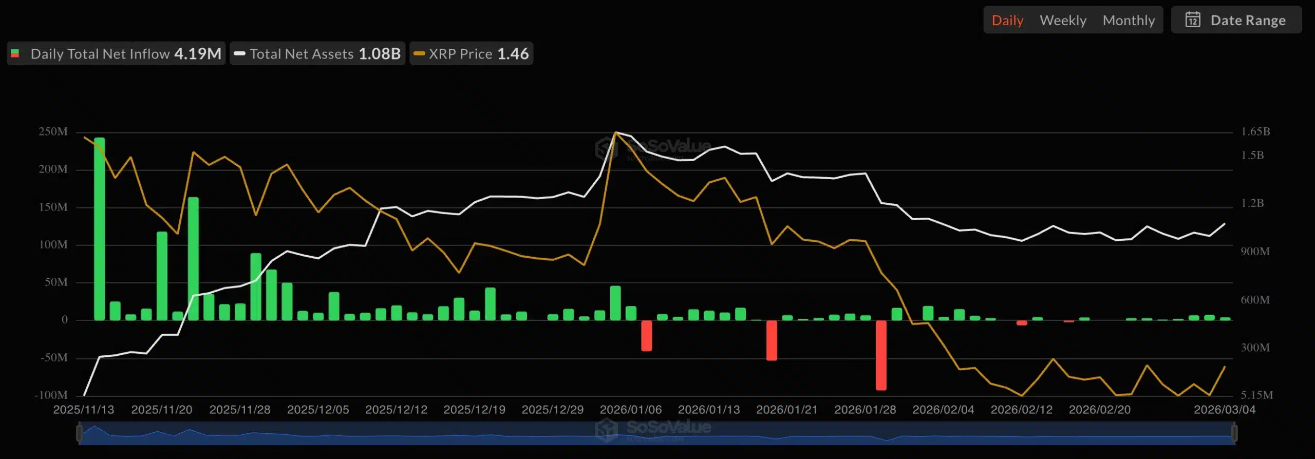 Why institutions remain ‘tentative’ despite $461M in Bitcoin ETF inflows image 2