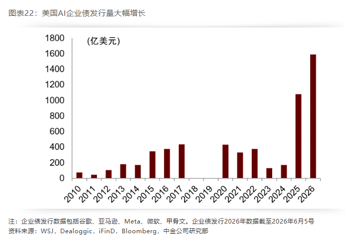 本轮AI狂潮:身兼“科网”与“地产”泡沫特色,神似2008国际资本大循环 image 5